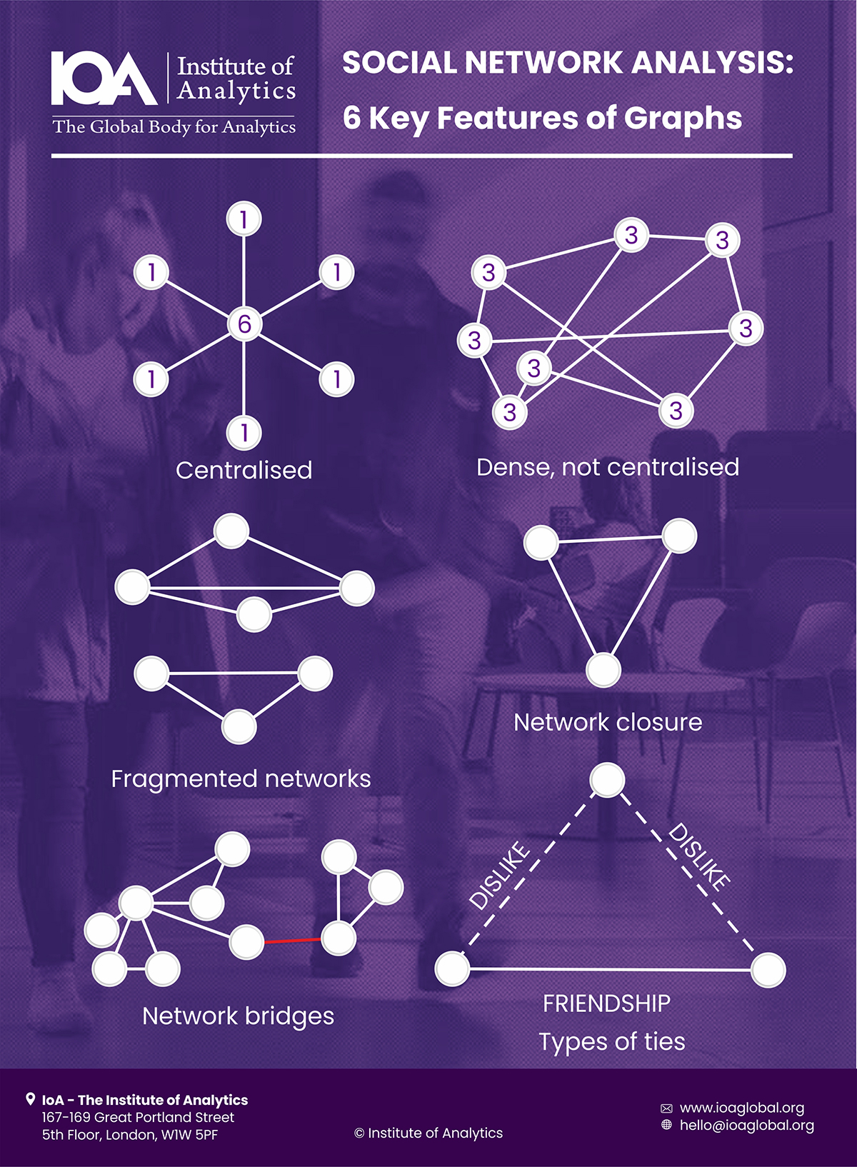 SOCIAL NETWORK ANALYSIS: 6 Key Features of Graphs